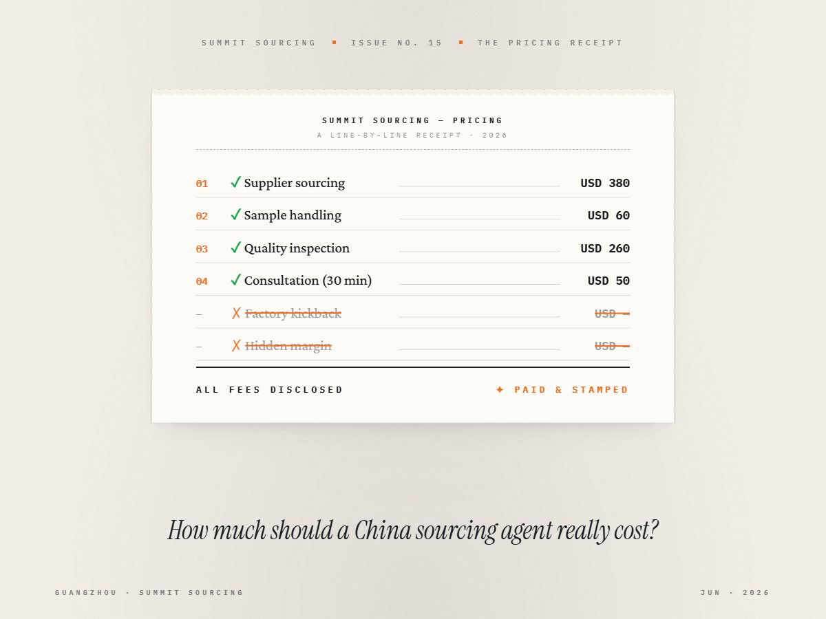 How Much Does a Sourcing Agent in China Actually Cost?
