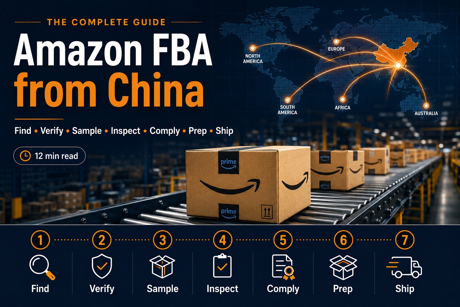 Amazon FBA boxes moving along a conveyor in a warehouse, the complete China sourcing guide