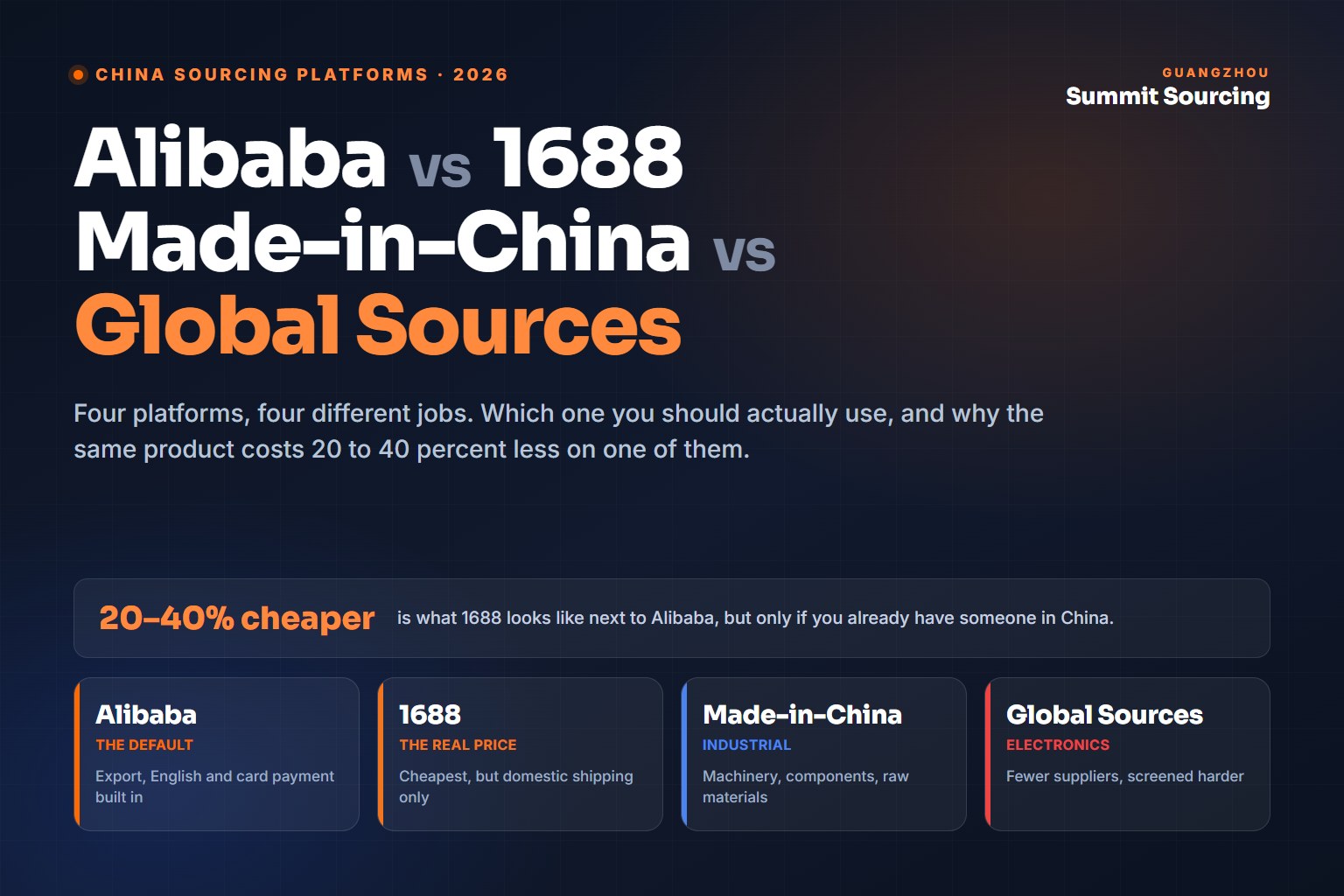 Comparison of the four China sourcing platforms: Alibaba.com, 1688.com, Made-in-China.com and Global Sources