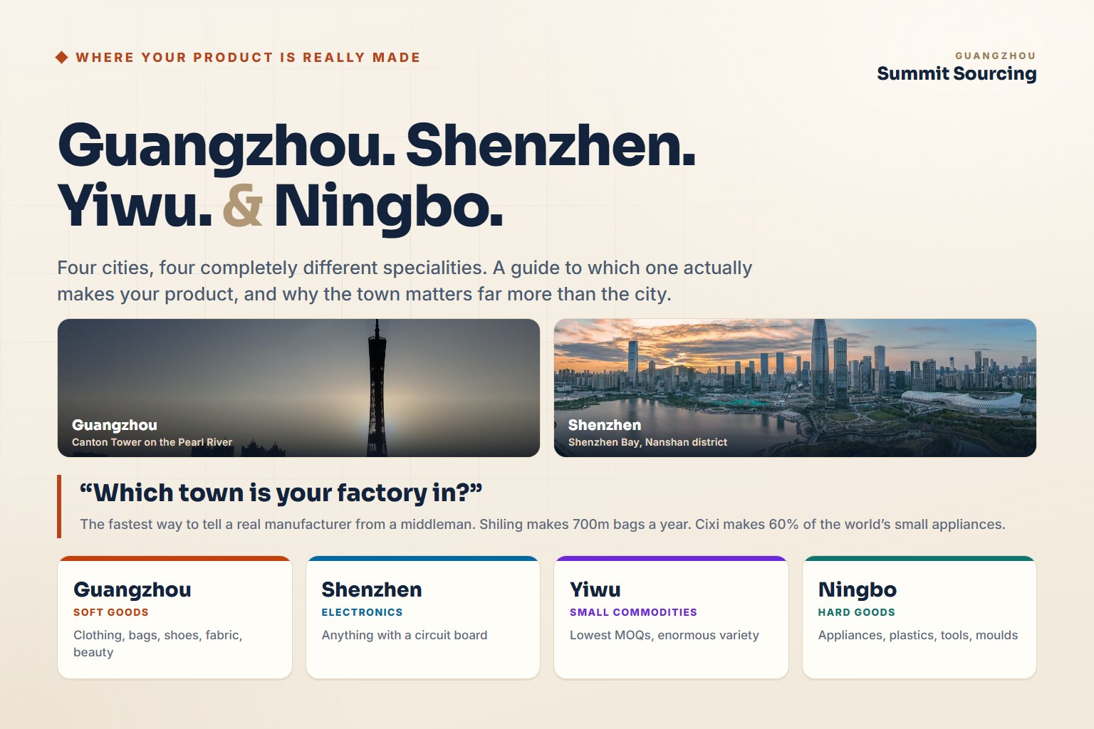 Map-style comparison of the four Chinese sourcing cities: Guangzhou, Shenzhen, Yiwu and Ningbo
