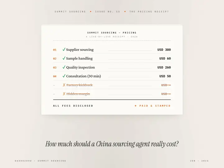 How Much Does a Sourcing Agent in China Actually Cost?