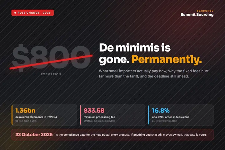The $800 de minimis exemption struck through, marking the end of duty-free low-value imports into the United States