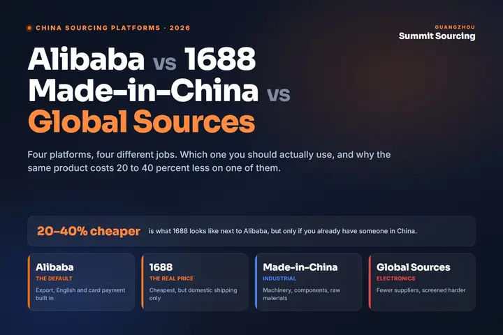 Alibaba vs 1688 vs Made-in-China vs Global Sources, the four China sourcing platforms compared