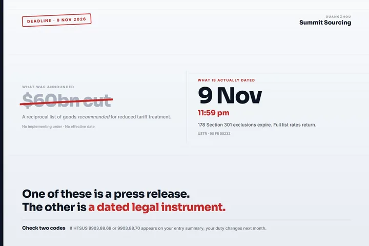 A $60bn tariff cut headline struck through, beside the dated 9 November 2026 Section 301 exclusion expiry