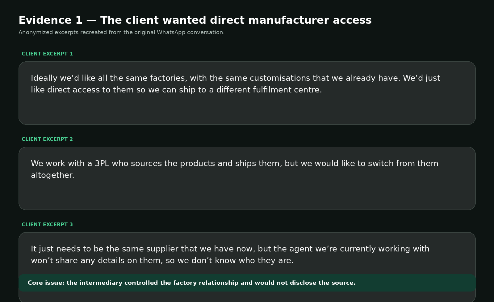 Anonymised WhatsApp excerpts: the client wanted direct manufacturer access while keeping the same custom packaging