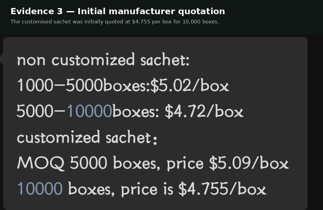 Anonymised supplier quote showing $4.755 per box for 10,000 customised sachets
