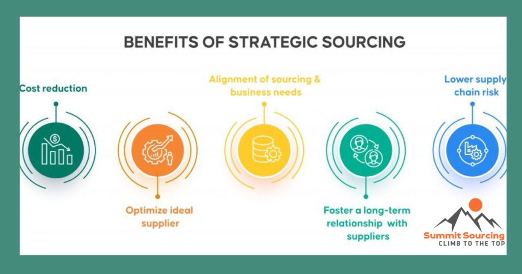 Benefits of Strategic Sourcing in Supply Chain