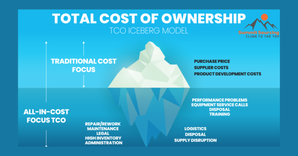 Total Cost of Ownership (TCO) Analysis