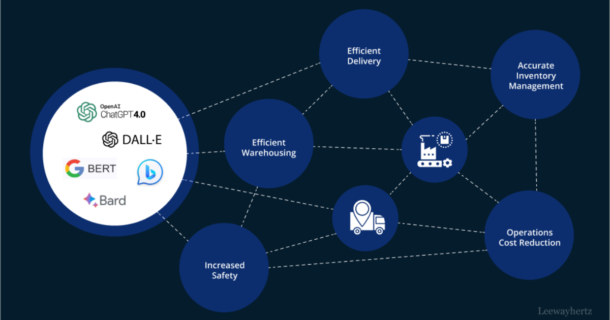 AI Supply Chain Visibility